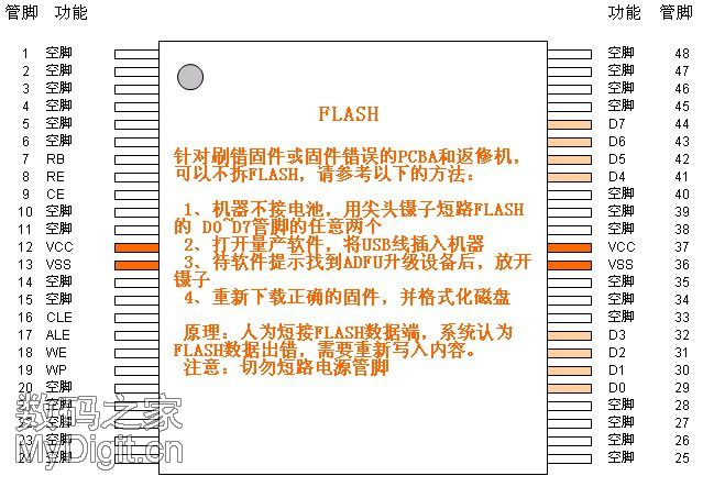 FLASH短路方法图示（解决U盘量产失败/U盘复位/无法识别硬件等问题）-U盘之家