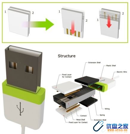 新的USB插座概念，让你正插、反插都好插-U盘之家