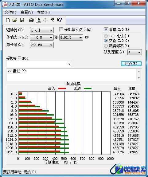 浦科特M5P SSD固态硬盘评测(Marvell 88SS9187) 