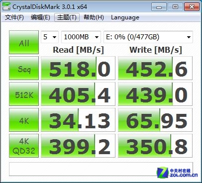 浦科特旗舰M5P/1.02新固件性能评测,浦科特固态硬盘怎么样-U盘之家