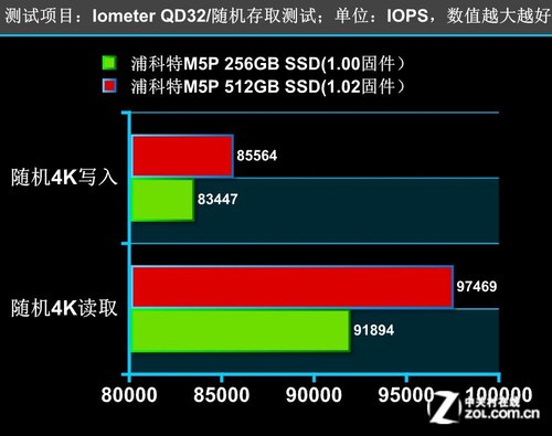 浦科特旗舰M5P/1.02新固件性能评测,浦科特固态硬盘怎么样-U盘之家