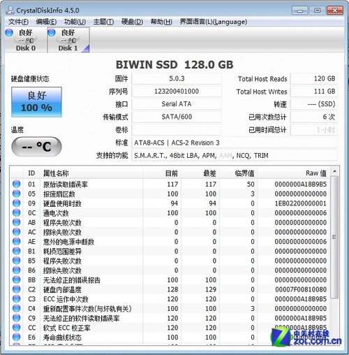 BIWIN C8301 128GB SSD固态硬盘评测(SandForce SF-2281)-U盘之家