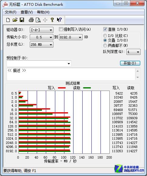 东芝北极熊USB3.0白色外壳1TB移动硬盘评测(读写114M)-U盘之家