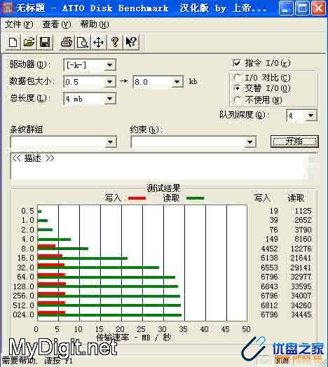 PNY 8GB熊猫精装威盘量产winpe成功-U盘之家