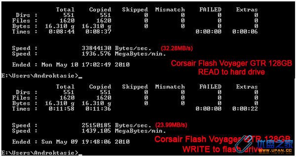 128GB闪盘 海盗船Voyager GTR暴力测