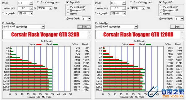128GB闪盘 海盗船Voyager GTR暴力测