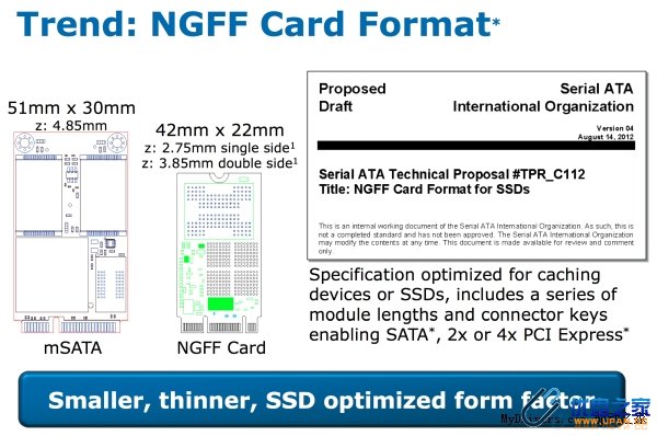 NGFF接口是什么,Intel SSD推NGFF固态硬盘-U盘之家