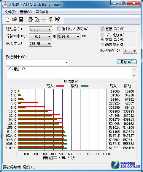 威刚SX910/128GB SSD评测(SF-2281主控+英特尔 25nm MLC)-U盘之家